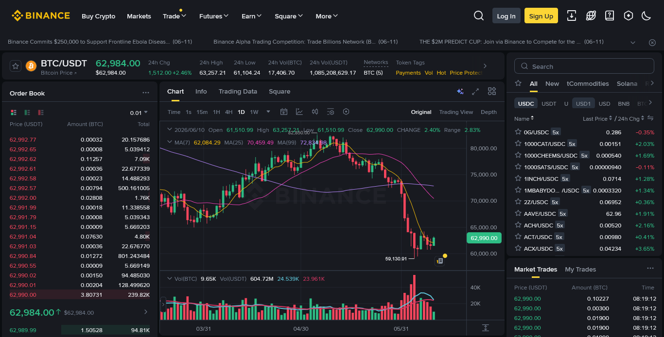 Binance