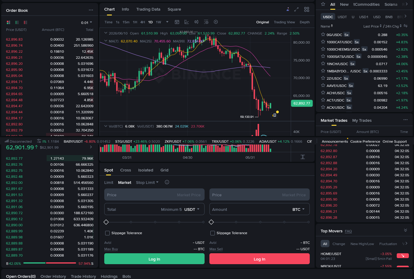 Binance